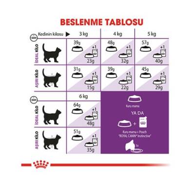 Royal Canin Sensible Kedi Maması Özel Paketleme 1 Kg - 2